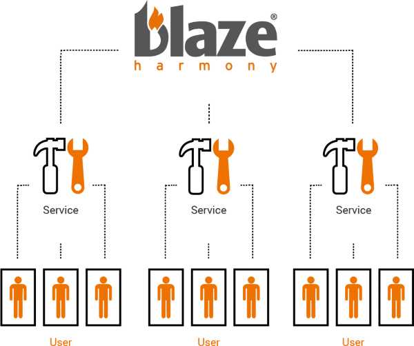 Online service