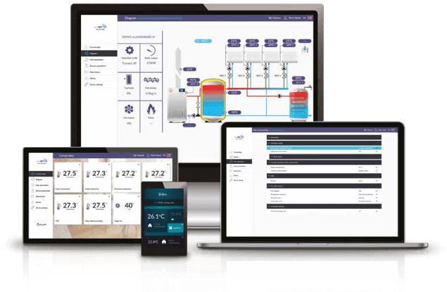 Internet system ecoNET